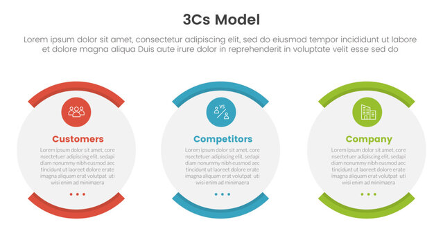 3cs model business model framework infographic 3 point with shape egg round box for slide presentation