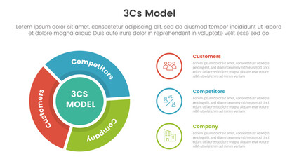 3cs model business model framework infographic 3 point with flywheel cycle circular outline circle for slide presentation