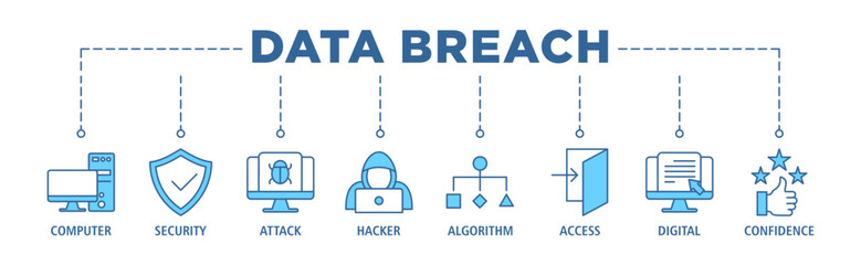 Data breach banner web icon set vector illustration concept with icon of computer, security, attack, hacker, algorithm, access, digital and confidence