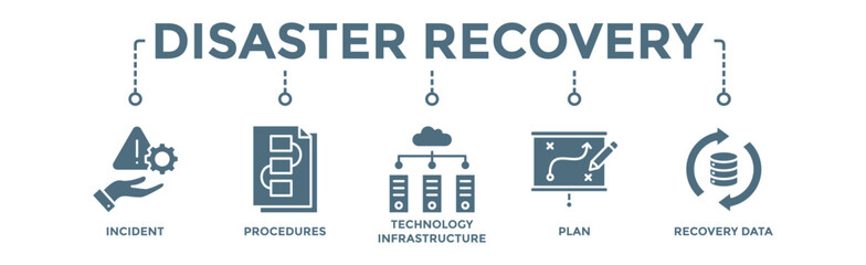 Disaster recovery banner web icon vector illustration concept for technology infrastructure with an icon of the incident, procedures, database, server, computer, plan, and recovery data system - obrazy, fototapety, plakaty