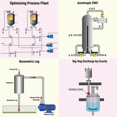 Vector Illustration for Different Type of Process Plant