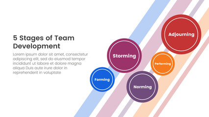 5 stages team development model framework infographic 5 point stage template with small circle spreading for background main page for slide presentation