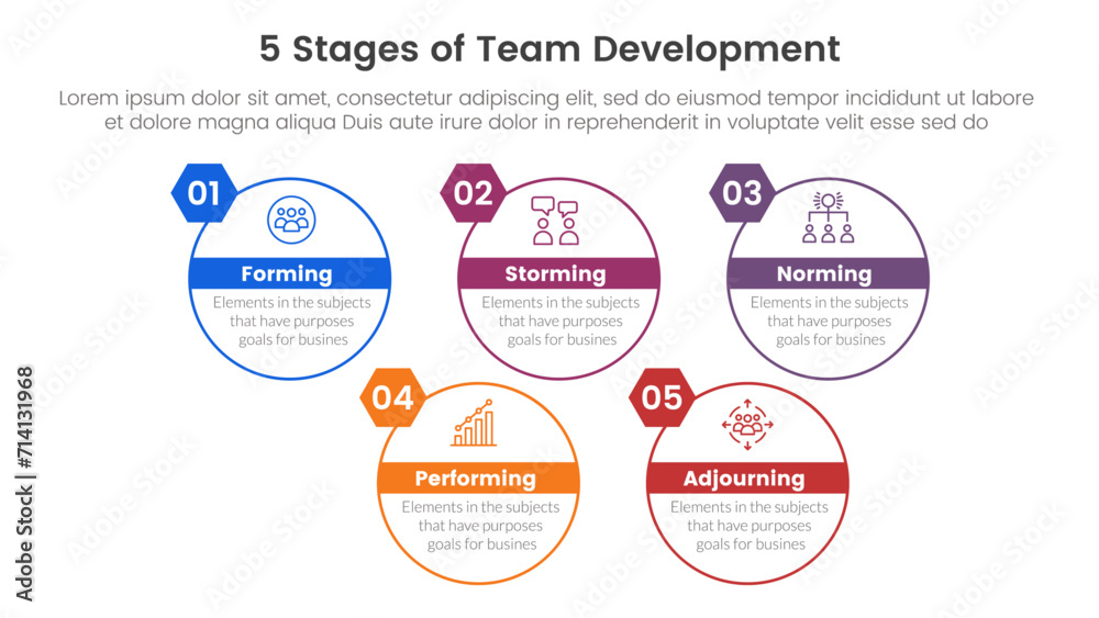 Poster 5 stages team development model framework infographic 5 point stage template with big circle outline