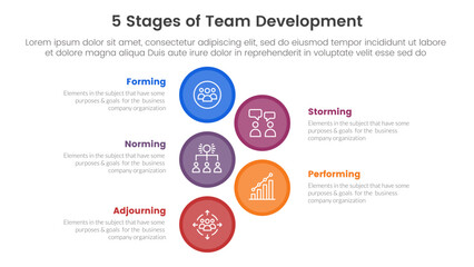 5 stages team development model framework infographic 5 point stage template with big circle vertical for slide presentation - obrazy, fototapety, plakaty
