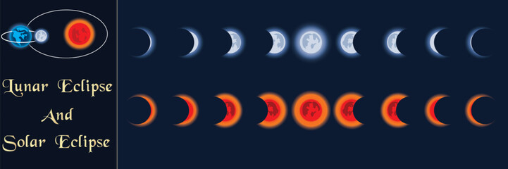 Solar eclipse, Lunar eclipse design. Solar and lunar eclipses full cycle. Full Sun and moon eclipse vector. Total sun and solar cycle design for book, banner, poster, calendar. Astronomy science. 