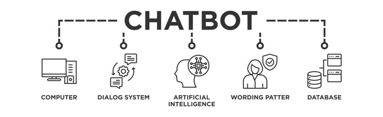 Chatbot banner web icon vector illustration concept with icon of computer, dialog system, artificial intelligence, wording patter and database