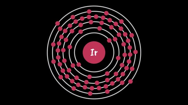 Iridium Electron Configuration
