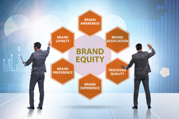 Brand equity marketing concept illustration