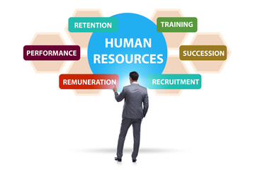 Human resources concept as important business element