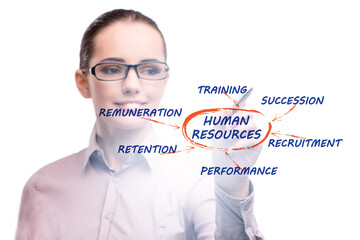 Human resources concept as important business element