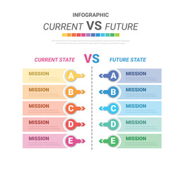 Comparative infographic, current versus future. comparison flow chart design. Evaluation analysis, function rating review.
