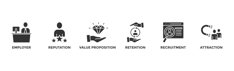 Employer branding banner web with an icon of pay raise, reputation, value proposition, retention, recruitment and attraction