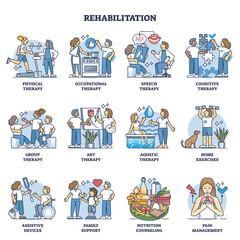 Rehabilitation methods for patient medical recovery outline collection set, transparent background. Labeled list with therapy types for wellness and treatment after trauma, disease.