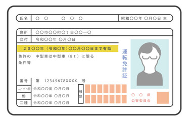 日本の運転免許証（男性）・表面のみ