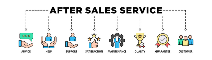 After-sales service banner web icon set vector illustration concept with icon of advice, help, support, satisfaction, maintenance, quality, guarantee, customer