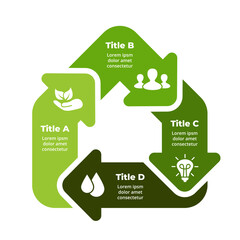 Sustainable home cycle infographic. Renewable energy. 4 steps parts arrows diagram. Green house. Environmental care chart. Recycling housing. Eco friendly building. Nature icon logo. Smart technology