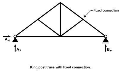 King post truss with fixed connection. Graphic isolated on white background.
- 715008522