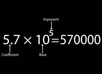 Parts of scientific notation diagram. Coefficient, base and exponent parts. Vector illustration.