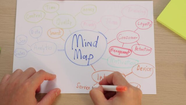 Slow motion hand closeup startup employee brainstorming strategic marketing plan and making mind map with colorful sticky notes placed on office table at meeting room. Variegated