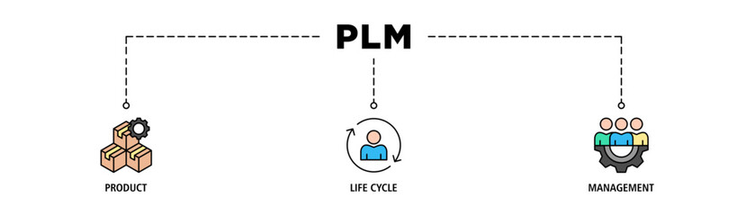 PLM banner web icon set vector illustration concept for product lifecycle management with innovation, development, manufacture, delivery, cycle, analysis, planning, strategy, and improvement icon