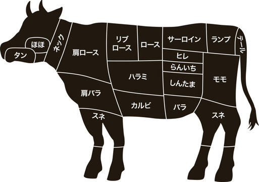 recommend clip art: 牛のシルエットと牛肉の部位を示す図