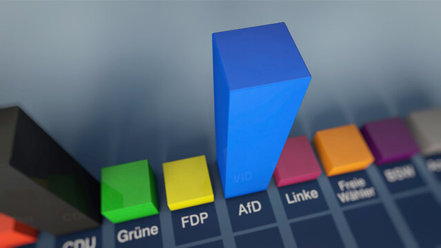 Wahlprognose, Wahlumfragen in Deutschland als Balkendiagramm in 3D dargestellt