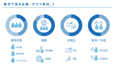 数字で見る企業・グラフ素材セット_2、ベクター