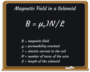 Magnetic Field In A Solenoid Formula on a black chalkboard. Education. Science. Formula. Vector illustration.
