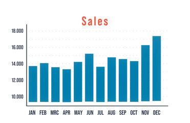 Business sales chart. Bar graph, revenue quarterly. Trading,  financial report, data, analyzing, information, planning.