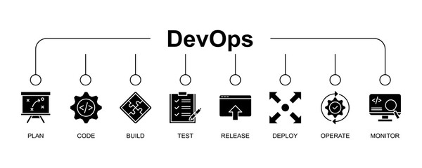 DevOps banner web icon vector illustration concept for software engineering and development with an icon of a plan, code, build, test, release, deploy, operate, and monitor - obrazy, fototapety, plakaty