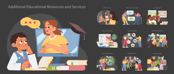 Educational resources set. People of various ages using additional educational services and materials, including library use, consulting, test prep, and study tools. Flat vector illustration