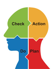 ジグソーパズルで構成された人物の横顔のイラスト　ビジネス向けのインフォグラフィックスPDCAサイクル