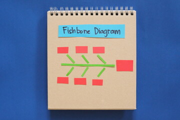 Fishbone diagram root cause analysis tool on a notepad with copy space for problem solving. Infographic.