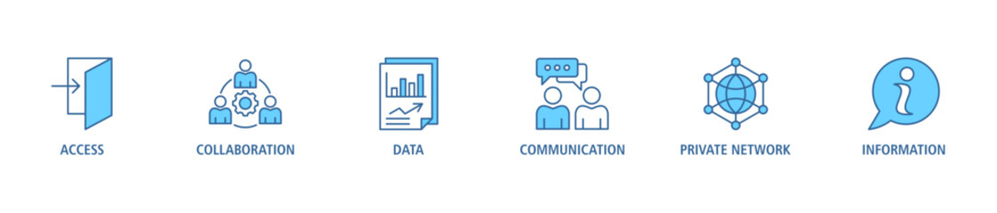 Fototapeta premium Intranet banner web icon set vector illustration concept for global network system with icon of access, collaboration, data, communication, private network, and information technology