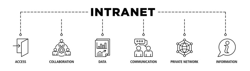 Intranet banner web icon set vector illustration concept for global network system with icon of access, collaboration, data, communication, private network, and information technology