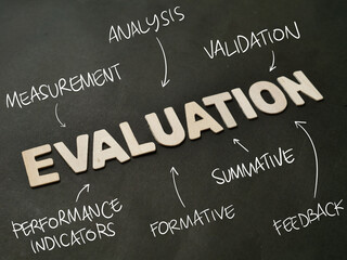 Obraz premium Evaluation, business terms concept