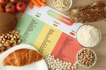 Glycemic index chart surrounded by different products on wooden table, flat lay