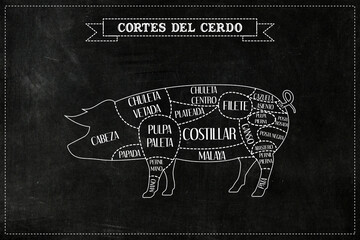 Guía de corte de carne de cerdo - obrazy, fototapety, plakaty