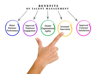 Five  Benefits of Talent Management