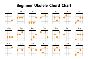 Ukulele Chords set, Ukulele Lesson. Isolated on  white background.PNG