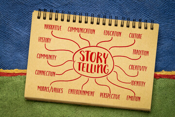 storytelling infographics or mind map sketch in a spiral sketchbook against colorful abstract...