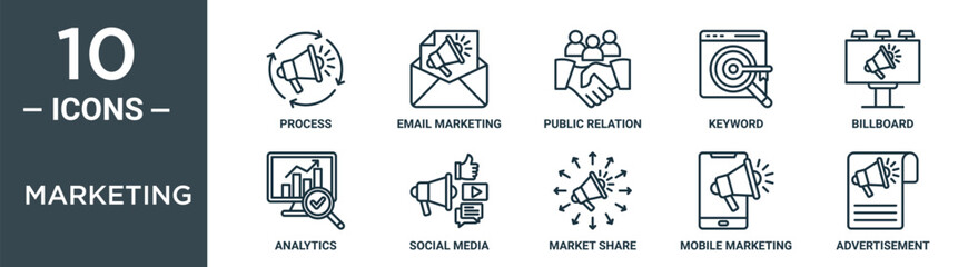 marketing outline icon set includes thin line process, email marketing, public relation, keyword, billboard, analytics, social media icons for report, presentation, diagram, web design - obrazy, fototapety, plakaty