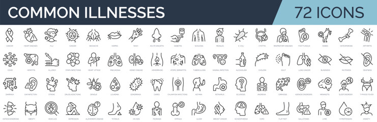 Set of 72 outline icons related to common illnesses. Linear icon collection. Editable stroke. Vector illustration - obrazy, fototapety, plakaty