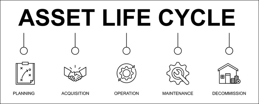 Asset life cycle banner web icon vector illustration concept with icon of planning, acquisition, operation, maintenance, and decommission