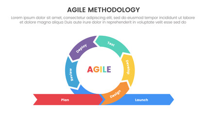 agile sdlc methodology infographic 7 point stage template with cycle circular on center with arrow direction for slide presentation