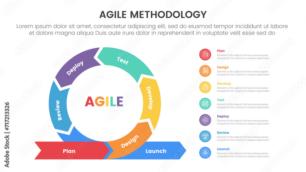 Poster agile sdlc methodology infographic 7 point stage template with cycle circular and circle point list 