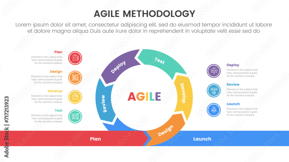 Poster agile sdlc methodology infographic 7 point stage template with cycle circular center with point list