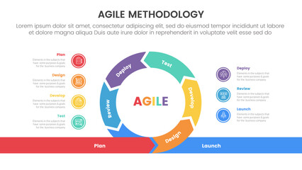 agile sdlc methodology infographic 7 point stage template with cycle circular center with point list left and right for slide presentation