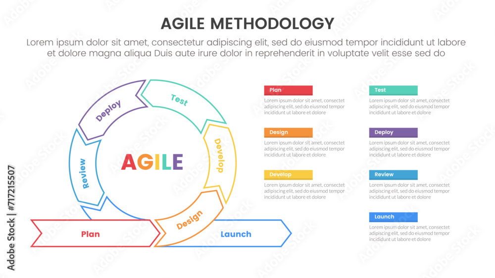 Poster agile sdlc methodology infographic 7 point stage template with cycle circular outline style shape fo