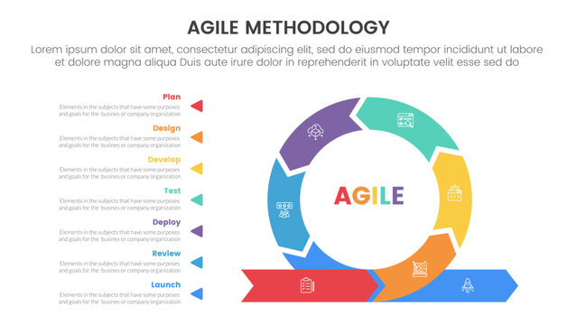 agile sdlc methodology infographic 7 point stage template with cycle circular on right and description stack arrow for slide presentation
